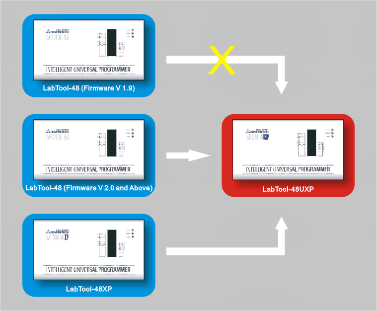 Installation instruction of LabTool-48UXP Upgrade Kit